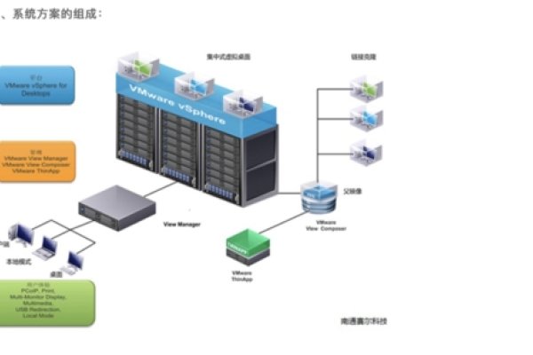 桌面虚拟化技术的实现方式及其应用领域-百挑一