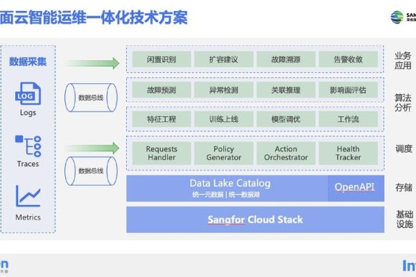 桌面虚拟化技术发展历程与优势标题，桌面虚拟化技术的演进及高效应用-百挑一