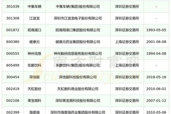 南山区互联网产业巨头与龙头企业一览-百挑一