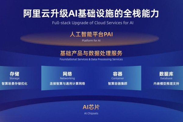 腾讯阿里云服务器,引领数字化转型的新时代先锋-百挑一