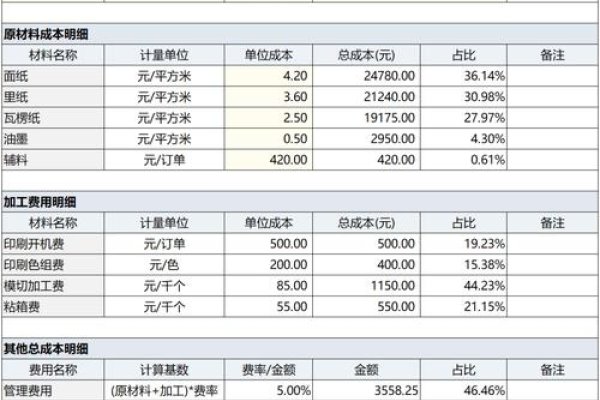 纸箱厂投资与盈利分析，投入与风险需综合考虑-百挑一