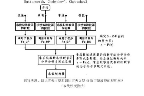 VB程序设计案例详解-百挑一
