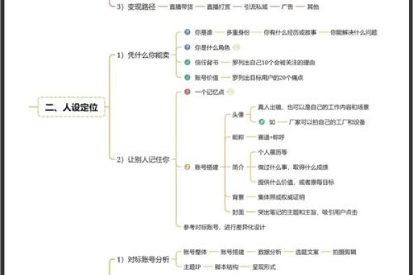 IP地址定位，原理、应用与挑战-百挑一