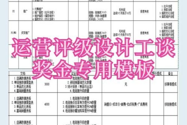 淘宝代运营公司工资揭秘-百挑一