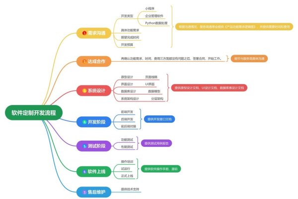 软件定制开发技术,打造个性化解决方案的关键力量-百挑一