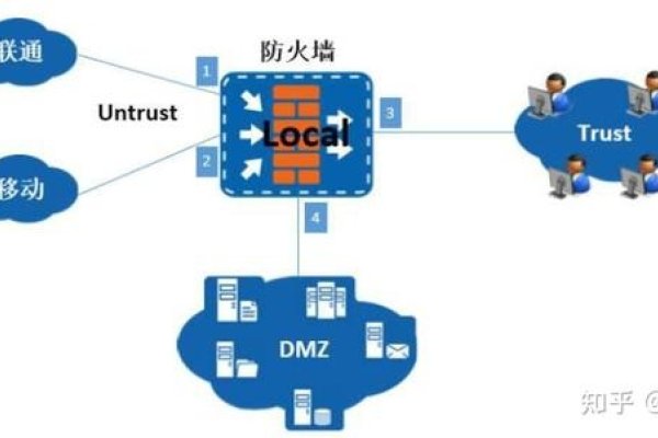 CC防火墙原理详解-百挑一
