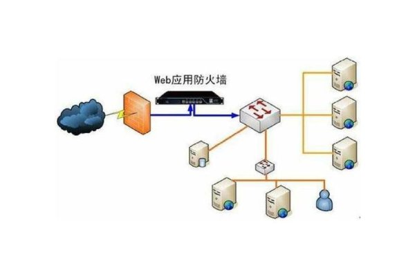 硬件防火墙与软件防火墙，网络安全的双璧之合-百挑一