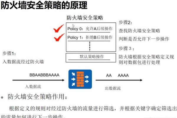 硬件防火墙的最佳实践与优势-百挑一