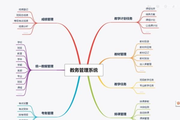 学校管理系统,提升教育效率的关键所在-百挑一
