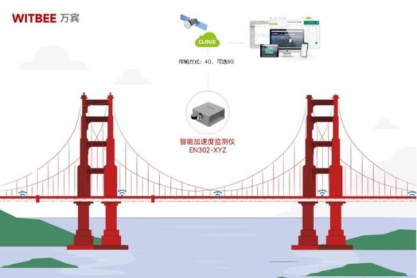 微信公众测试平台，探索与体验的桥梁-百挑一