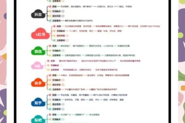 微信公众平台注册后的运营策略与盈利之路，内容编辑、品牌塑造与推广引流指南-百挑一