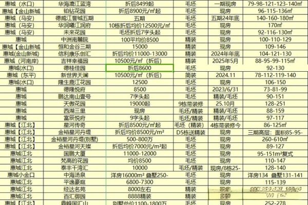 惠州建站价格概览-百挑一