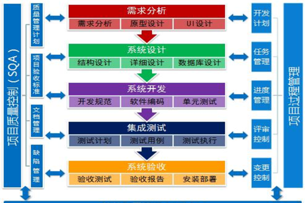 软件开发费用详解，涵盖哪些方面？-百挑一