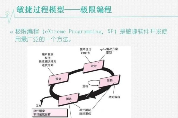 软件开发阶段概述，包含哪些关键阶段-百挑一