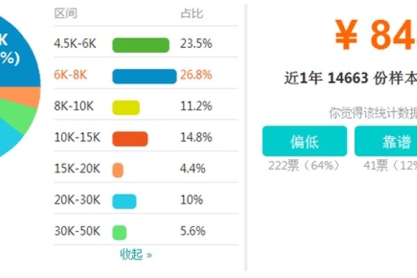 软件开发工程师的工资待遇解析-百挑一