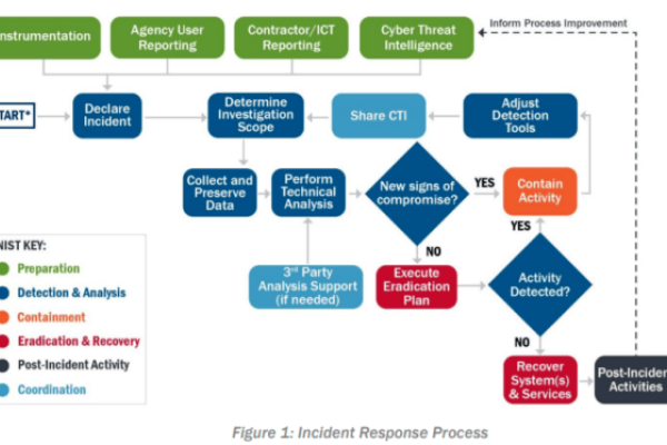 小型企业网络安全设备选择与管理指南-百挑一