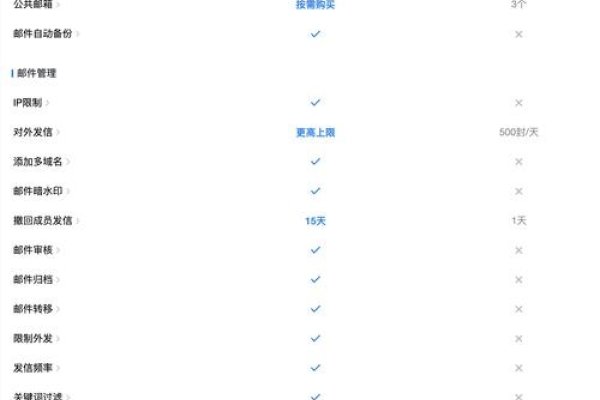 腾讯企业邮箱收费详解-百挑一