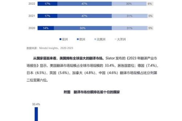 AI人工智能翻译的崛起与影响-百挑一
