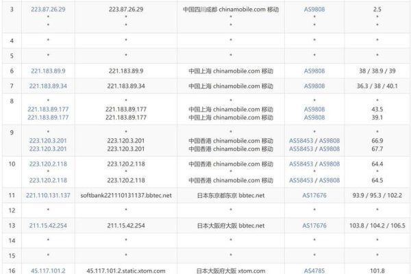 探索四个日本VPS的独特优势与使用体验-百挑一
