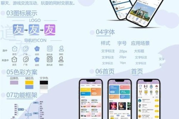 UI设计专业概述,跨领域综合学科,该文章详细介绍了UI设计所属的专业范畴,包括计算机科学与技术、数字媒体艺术和交互设计等。这些专业的核心课程涵盖界面布局、色彩搭配、字体排版以及用户体验设计等内容。同时,工业设计和平面设计也与UI设计紧密相关。本文强调了理论与实践相结合的重要性,并指出了各领域的联系及其在职业发展中的重要性。此外,还对行业的发展现状及未来潜力进行了分析,整体而言具有很高的参考价值和学习意义。-百挑一