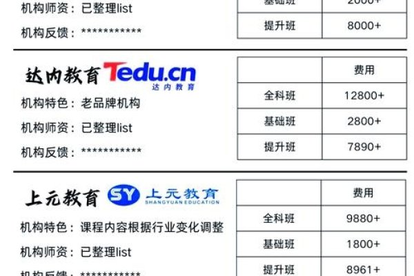 UI设计培训课程学费详解-百挑一