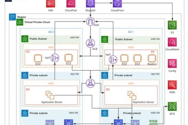 AWS北京VPS,云计算的优选方案-百挑一