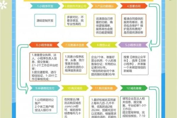 微信小程序与Java后端，构建高效、稳定的移动应用解决方案-百挑一
