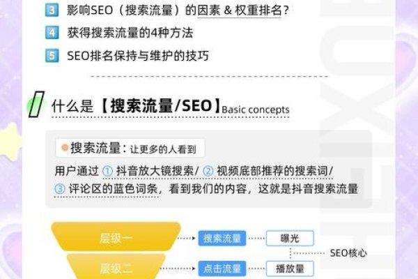 SEO点击排名,提升网站流量的关键策略-百挑一