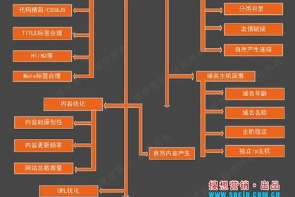 SEO的具体实现方法-百挑一