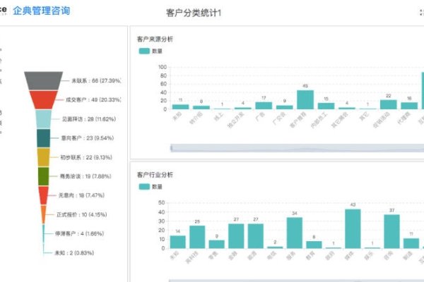 CRM管理软件与CRM管理系统，企业成功的关键要素-百挑一