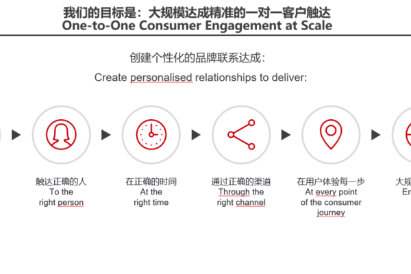SEO技术培训班，提升你的数字营销能力-百挑一