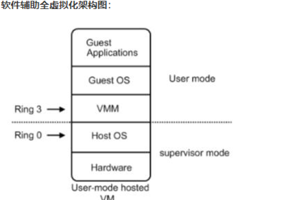 虚拟化技术概览，分类、特点及应用场景探索形式如下， 虚拟化的核心技术与应用场景解析。-百挑一