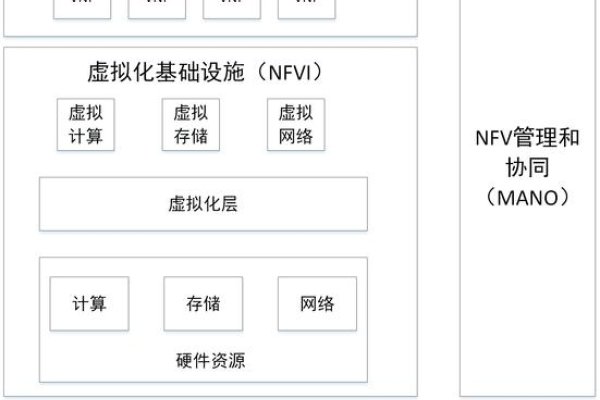虚拟化技术分类及其核心特点解析-百挑一