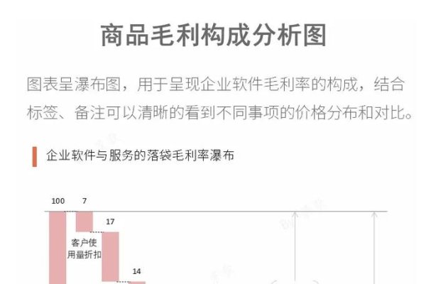 APP开发收益预测及盈利模式分析-百挑一