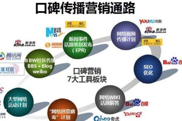 SEO口碑营销技巧-百挑一