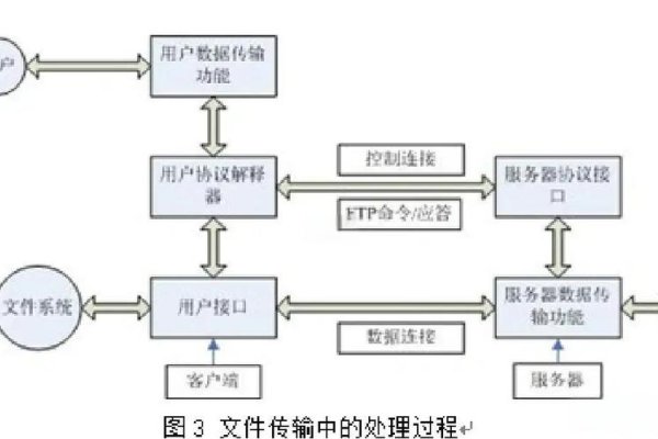 FTP客户端软件系统框图解析-百挑一