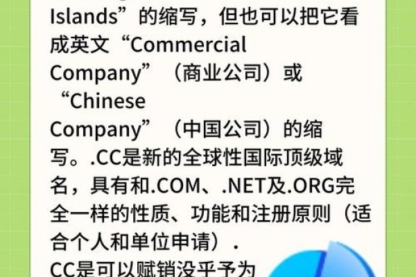 CC域名的起源与归属-百挑一