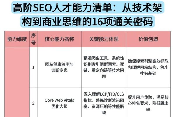 SEO能力概述-百挑一