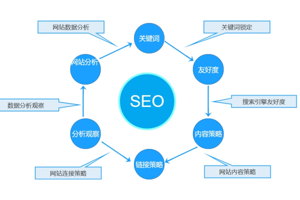 SEO排名，如何观察与解读关键词的排名策略-百挑一