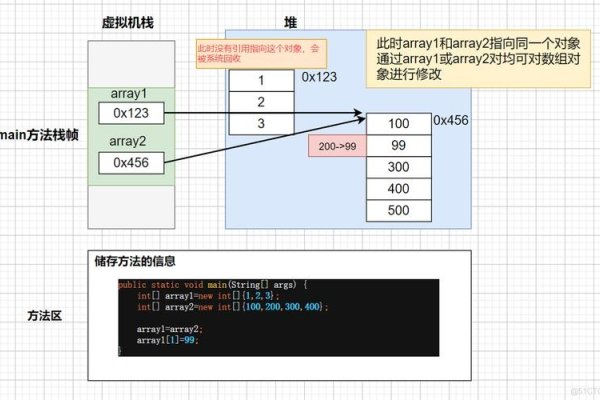 PHP判断数组中值是否存在及重复个数的方法-百挑一