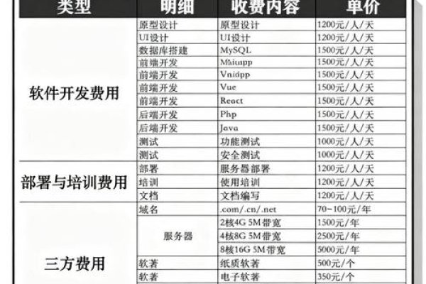 APP商城开发报价分析，成本因项目复杂度、功能需求及技术团队投入而异，至少20万起步。量身定制是关键！-百挑一
