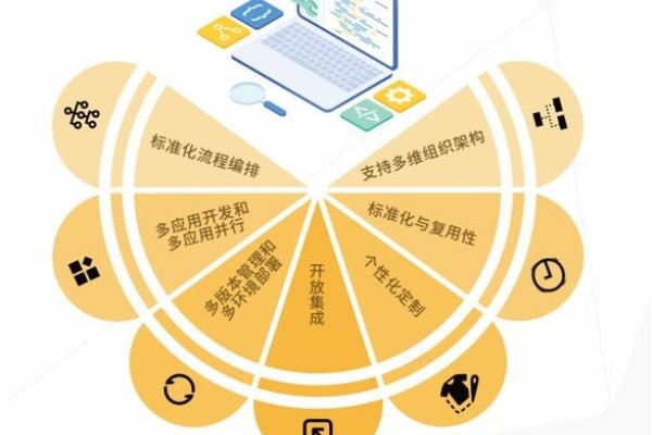 信息系统开发平台，构建高效数字化解决方案的关键-百挑一