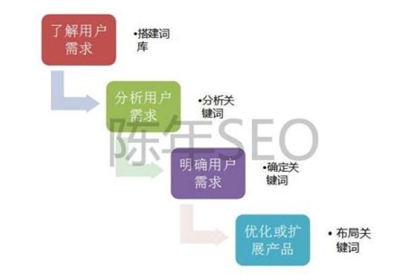SEO网站关键词优化公司排名,引领数字营销新时代的先锋力量-百挑一