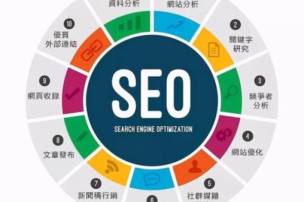 SEO网站优化推广,提升搜索排名与曝光率的专业策略-百挑一