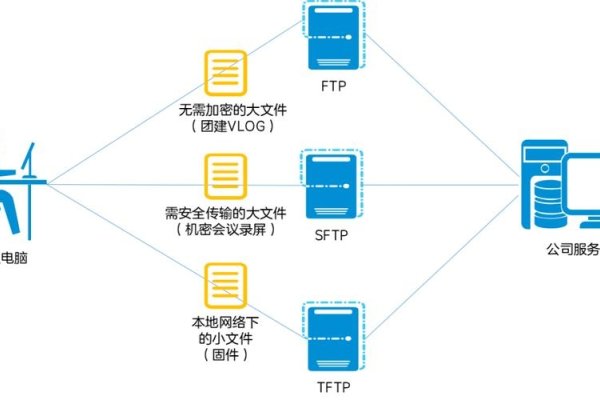 TFTP服务器，网络文件传输的轻量级解决方案-百挑一