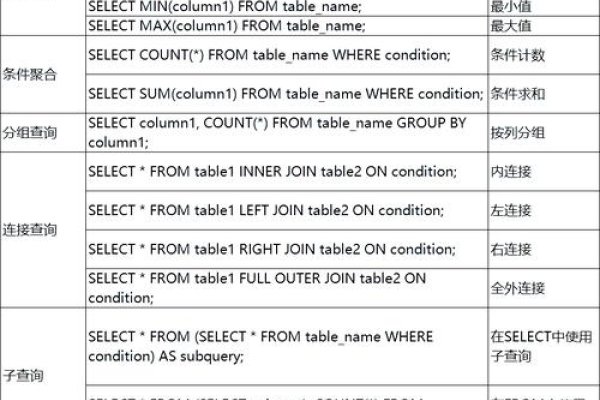 SQL，关系型数据库管理与查询语言-百挑一