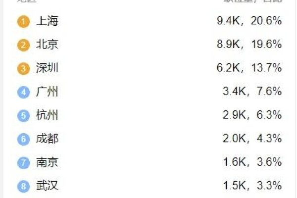 Python就业前景与薪资待遇解析，起薪高，发展前景广阔！-百挑一