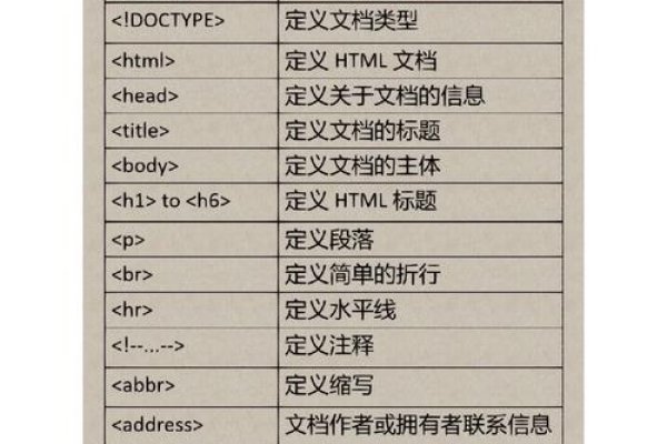 HTML标签，构建网页的基础元素，也被称为标签-百挑一
