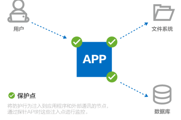 DDoS攻击防御策略及设备价格指南-百挑一