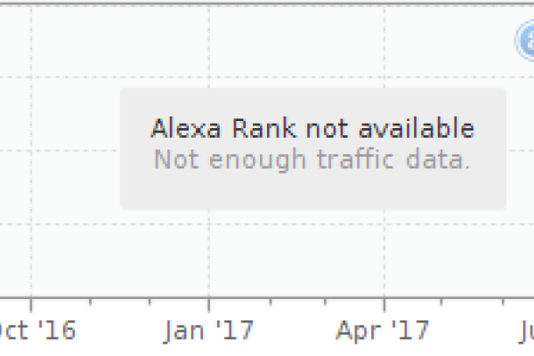 Alexa排行榜，揭示全球网站流量的秘密武器-百挑一